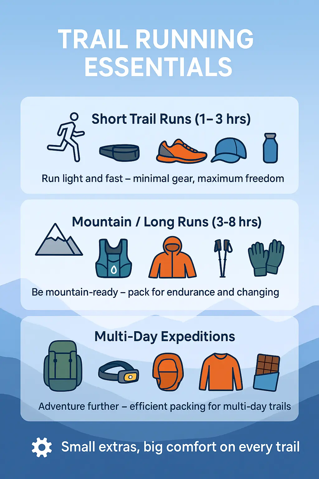 Trail running essentials checklist